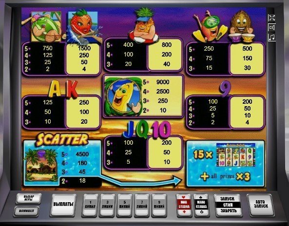 таблица выплат Banana Splash таблица выплат Banana Splash