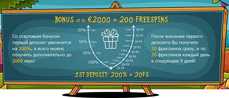 Бонусы от Casino X Бонусы от Casino X