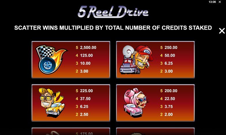 таблица выплат 5 Reel Drive таблица выплат 5 Reel Drive