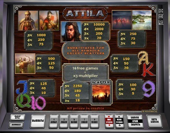 таблица выплат Attila таблица выплат Attila