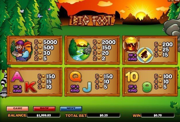 таблица выплат Bigfoot таблица выплат Bigfoot