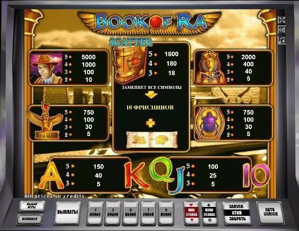таблица выплат Book of Ra таблица выплат Book of Ra