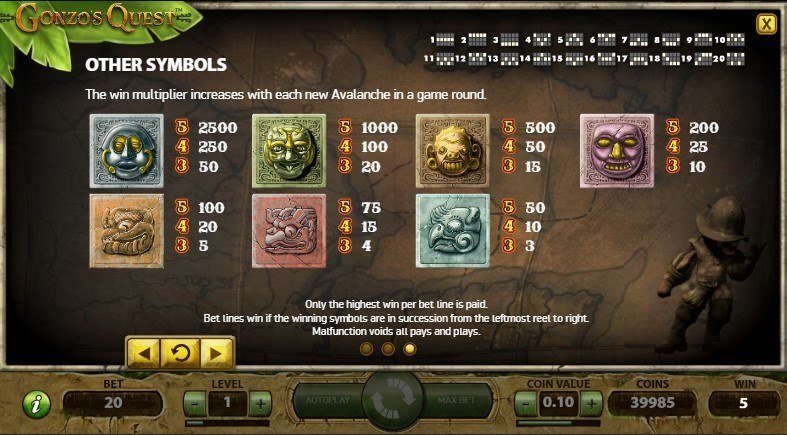 таблица выплат Gonzo's Quest таблица выплат Gonzo's Quest