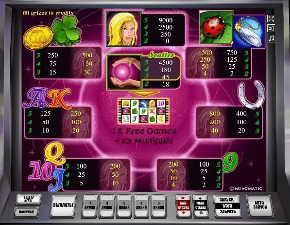 таблица выплат Lucky Ladys Charm таблица выплат Lucky Ladys Charm