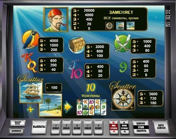 таблица выплат Sharky таблица выплат Sharky