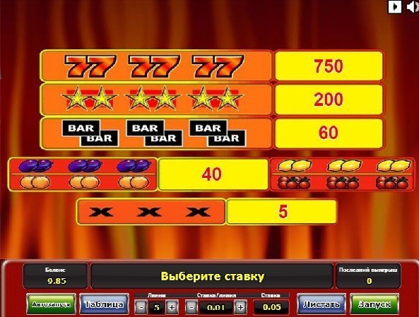 таблица выплат Ultra Hot таблица выплат Ultra Hot