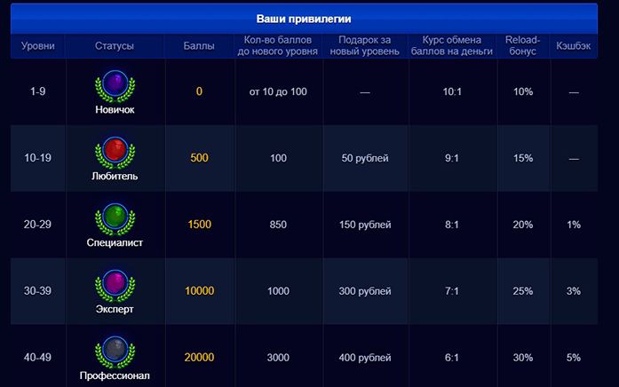 Программа лояльности клуба Вулкан Программа лояльности клуба Вулкан