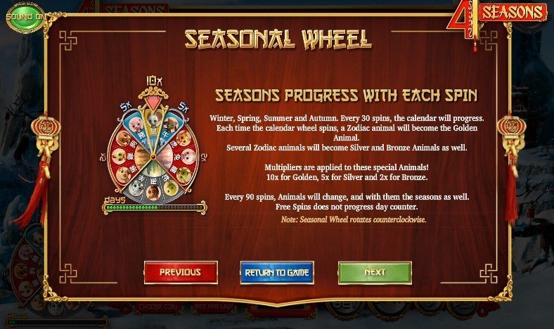 спины слота 4 Seasons спины слота 4 Seasons