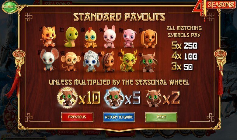 таблица выплат 4 Seasons таблица выплат 4 Seasons