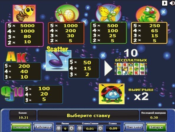 таблица выплат Beetle Mania таблица выплат Beetle Mania