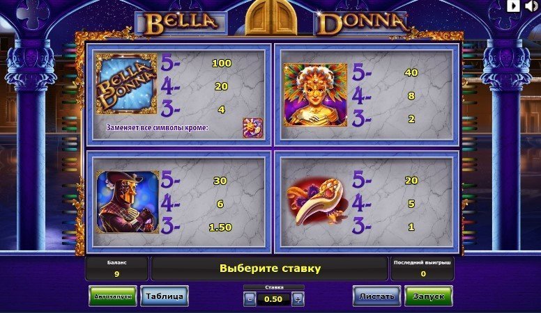 таблица выплат Bella Donna таблица выплат Bella Donna