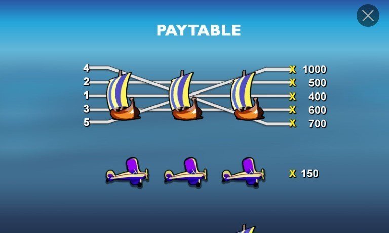 таблица выплат Bermuda Triangle таблица выплат Bermuda Triangle