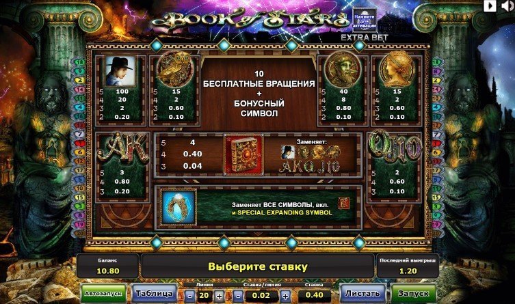 таблица выплат Book of Stars таблица выплат Book of Stars
