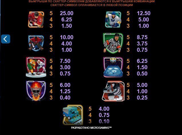 таблица выплат Break Away таблица выплат Break Away