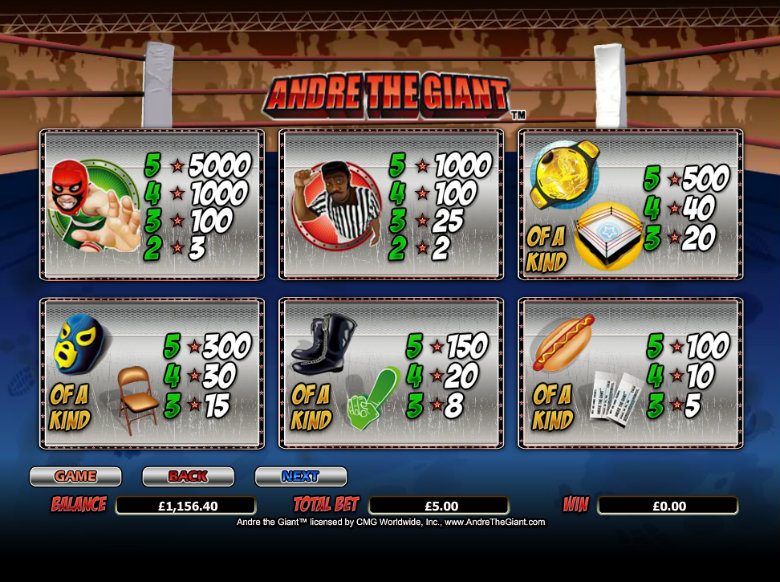 таблица выплат Andre the Giant таблица выплат Andre the Giant