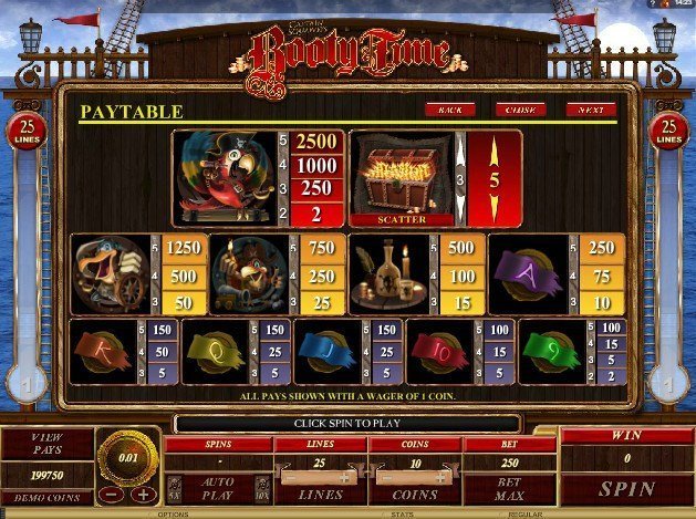 таблица платежей Booty Time таблица платежей Booty Time