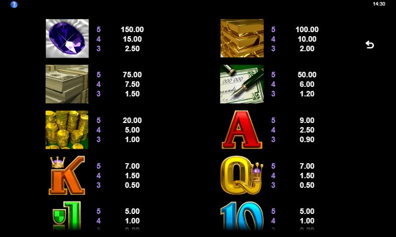 таблица платежей Break Da Bank Again таблица платежей Break Da Bank Again