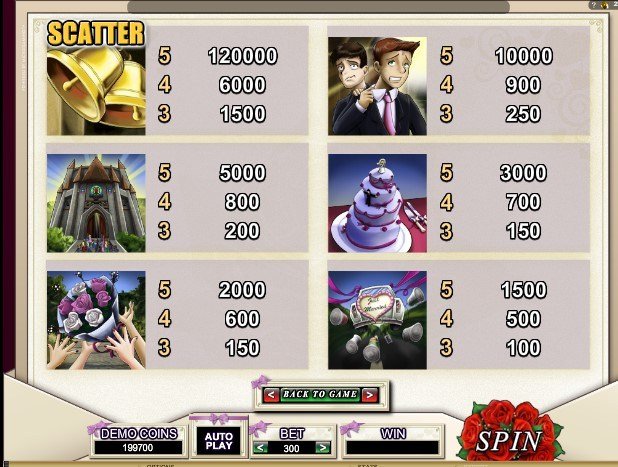 таблица выплат Bridezilla таблица выплат Bridezilla