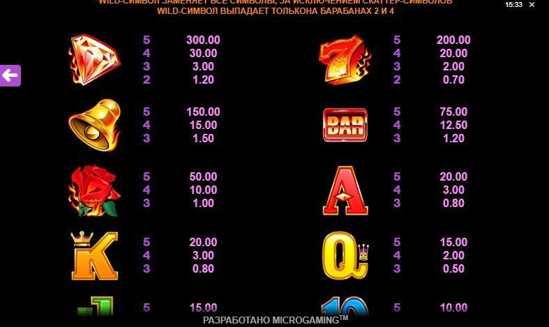 таблица платежей Burning Desire таблица платежей Burning Desire