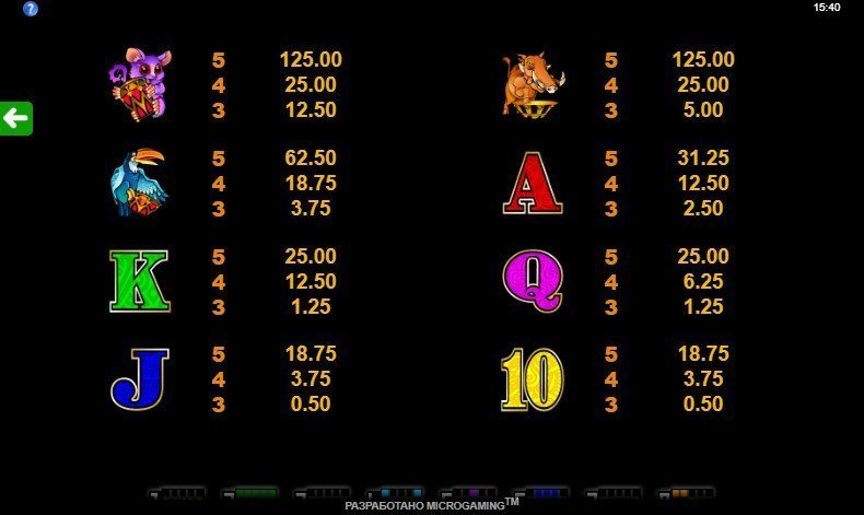 таблица платежей Bush Telegraph таблица платежей Bush Telegraph