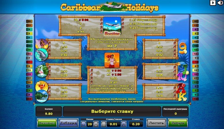 таблица выплат Caribbean Holidays таблица выплат Caribbean Holidays