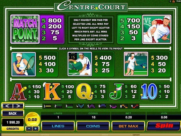 таблица выплат Centre Court таблица выплат Centre Court