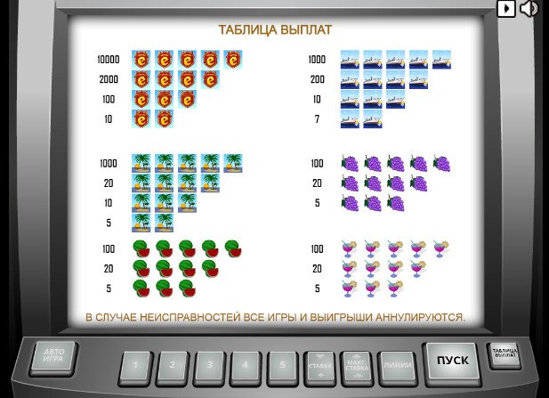 таблица выплат Champagne таблица выплат Champagne