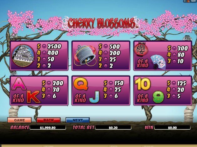 таблица выплат Cherry Blossoms таблица выплат Cherry Blossoms