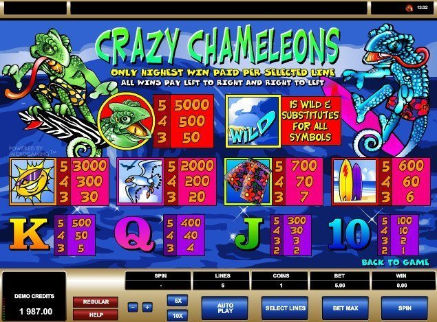 таблица выплат Crazy Chameleons таблица выплат Crazy Chameleons