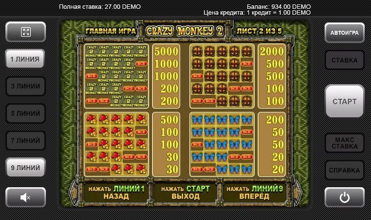 таблица выплат Crazy Monkey 2 таблица выплат Crazy Monkey 2
