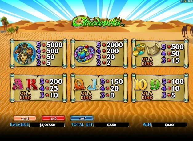 таблица выплат Crocodopolis таблица выплат Crocodopolis