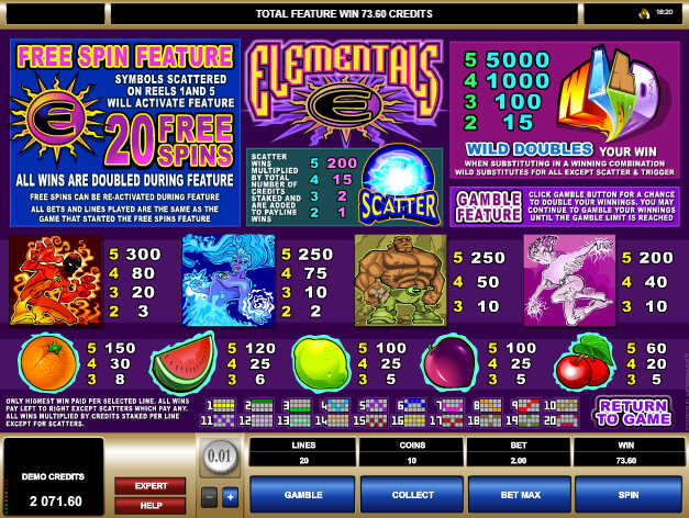 таблица выплат Elementals таблица выплат Elementals