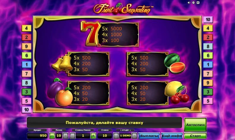 таблица выплат Fruit Slots таблица выплат Fruit Slots