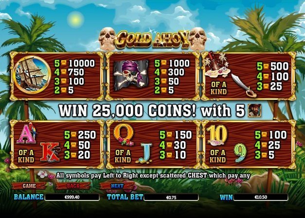 таблица выплат Gold Ahoy таблица выплат Gold Ahoy