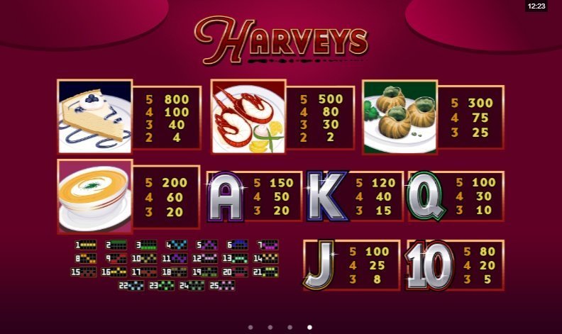 таблица выплат Harveys таблица выплат Harveys