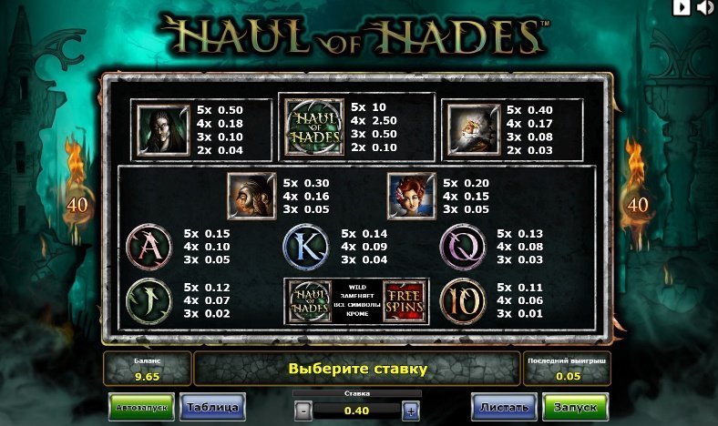 таблица выплат Haul of Hades таблица выплат Haul of Hades