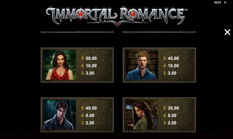 таблица выплат Immortal Romance таблица выплат Immortal Romance