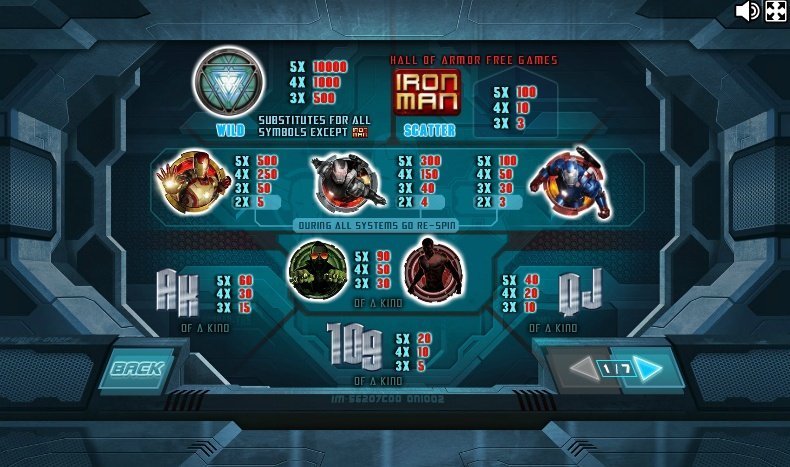 таблица выплат Iron Man 2 таблица выплат Iron Man 2