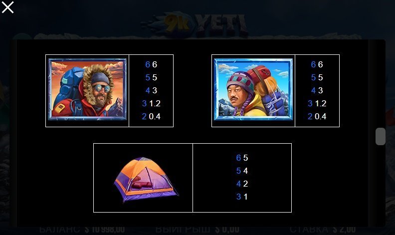 таблица выплат 9K YETI таблица выплат 9K YETI
