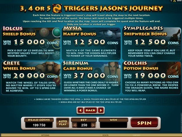 таблица бонусов Jason and the Golden Fleece таблица бонусов Jason and the Golden Fleece