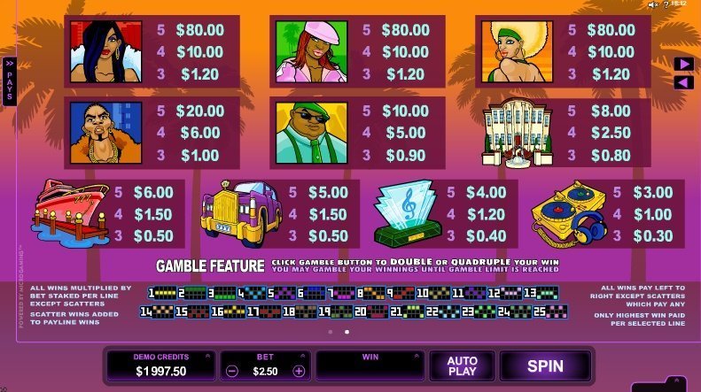 таблица выплат Loaded таблица выплат Loaded