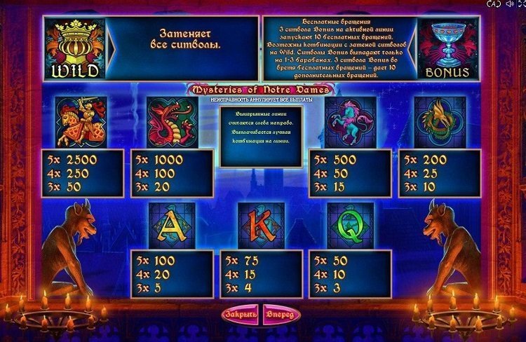 таблица выплат Mysteries of Notre Dames таблица выплат Mysteries of Notre Dames
