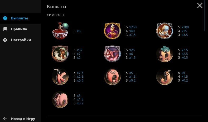 таблица выплат Naughty Girls Cabaret таблица выплат Naughty Girls Cabaret