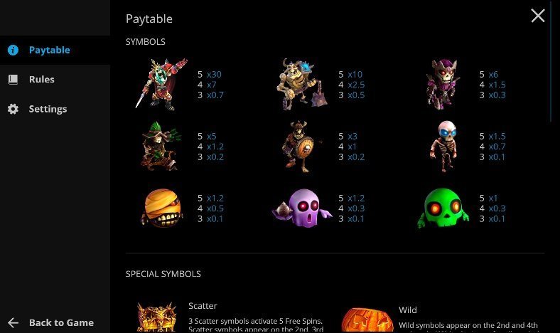 таблица выплат Necromancer таблица выплат Necromancer