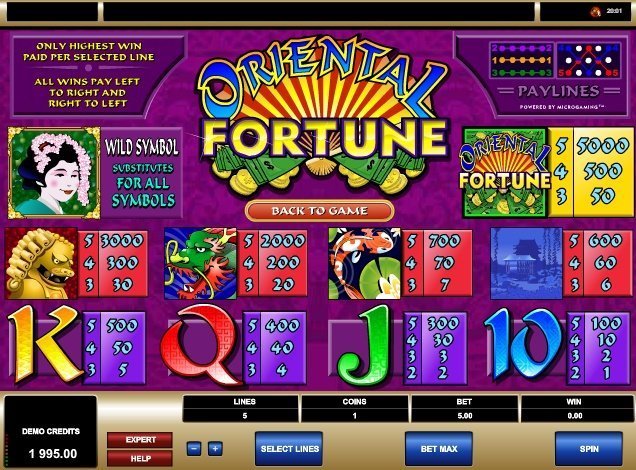 таблица выплат Oriental Fortune таблица выплат Oriental Fortune