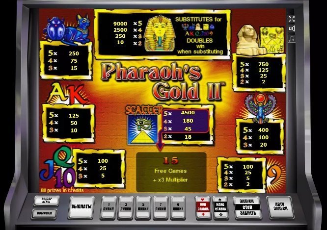 таблица выплат Pharaohs Gold II таблица выплат Pharaohs Gold II
