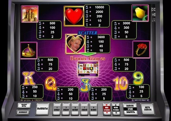 таблица выплат Queen of Hearts таблица выплат Queen of Hearts