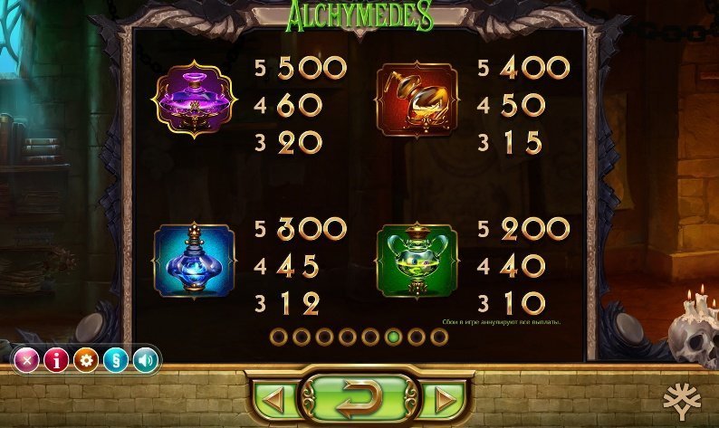 таблица выплат Alchymedes таблица выплат Alchymedes