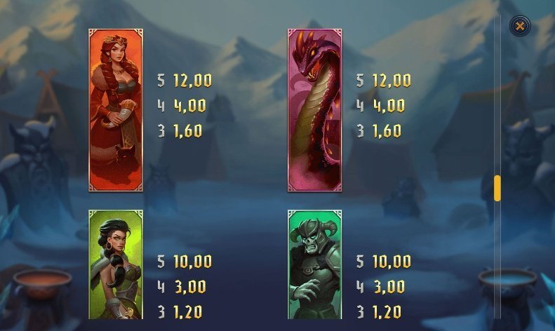 таблица выплат Age of Asgard таблица выплат Age of Asgard