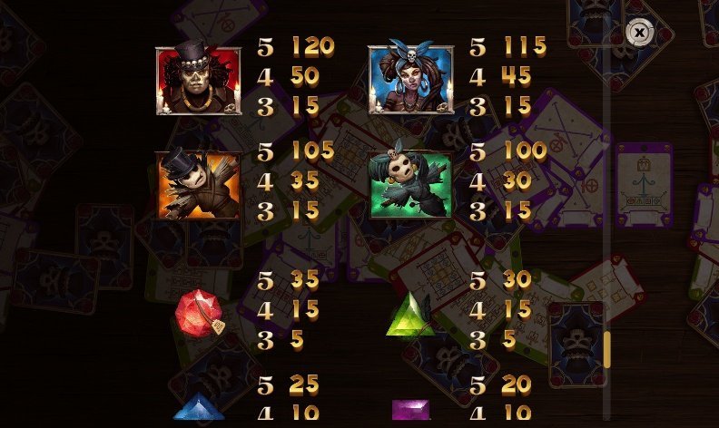 таблица выплат Baron Samedi таблица выплат Baron Samedi